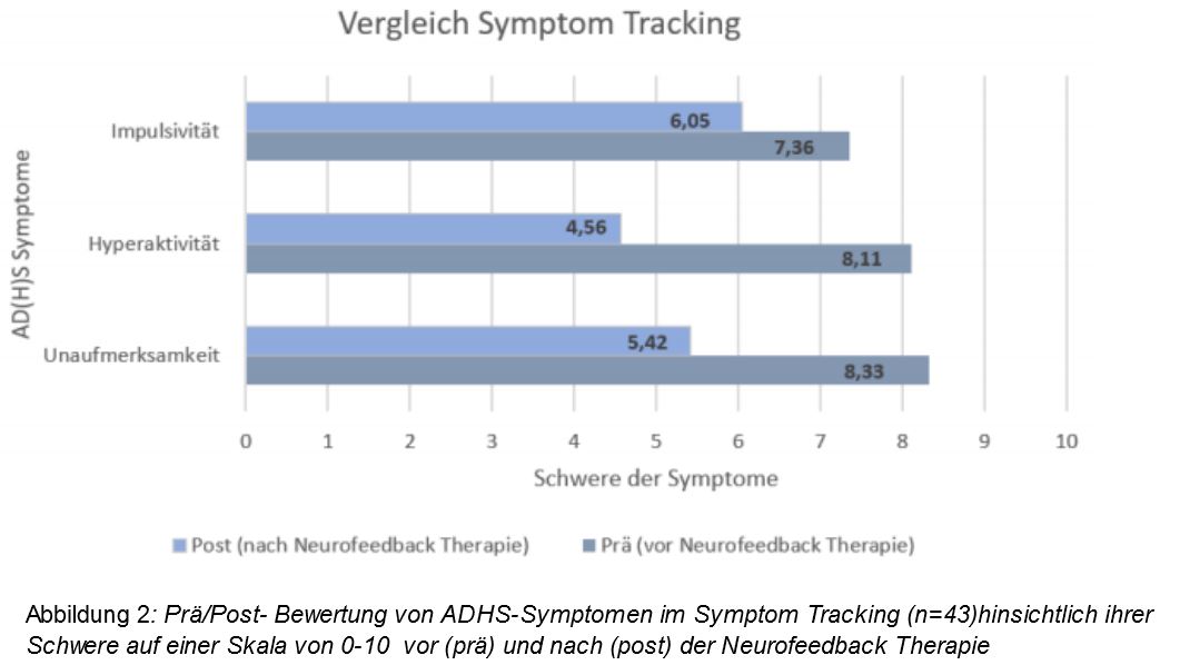 München-Studie Neurofeedback bei ADHS Bewertung