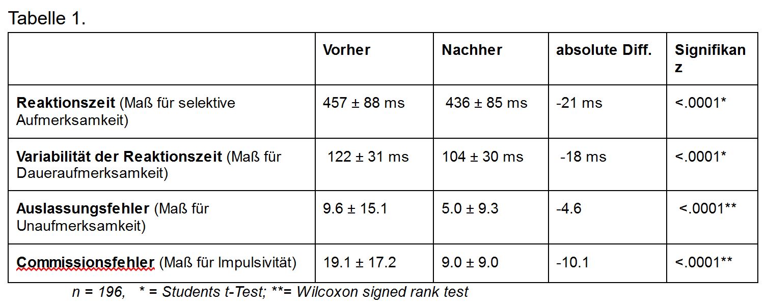 München-Studie_Ergebnisse